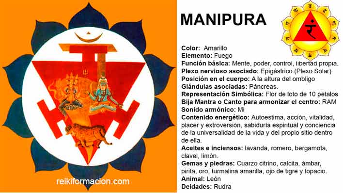 Chacra 3 – Manipura