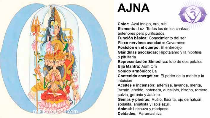 Chacra 6 – Ajna