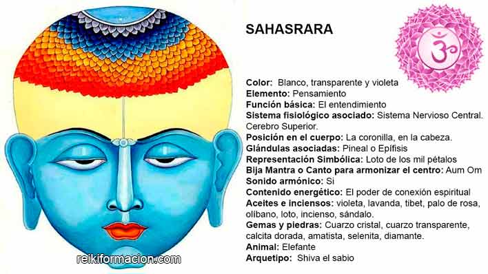Chacra 7 – Sahasrara